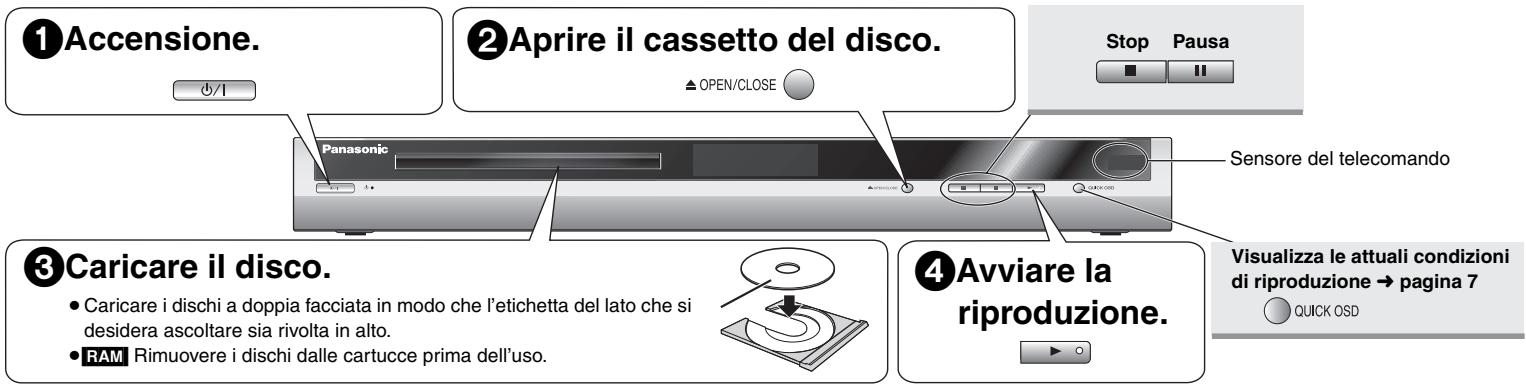 ①Accensione. ②Aprire il cassetto del disco. Panasonic OPEN/CLOSE Stop Pausa Sensore del telecomando ③Caricare il disco. • Caricare i dischi a doppia facciata in modo che l'etichetta del lato che si desidera ascoltare sia rivolta in alto. • RAM Rimuovere i dischi dalle cartucce prima dell'uso. ④Avviare la riproduzione. Visualizza le attuali condizioni di riproduzione → pagina 7 QUICK OSD