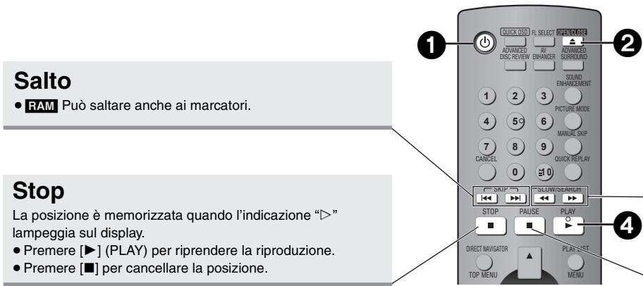 Salto • RAM Può saltare anche ai marcatori. Stop La posizione è memorizzata quando l'indicazione ""> lampeggia sul display. • Premere [►] (PLAY) per riprendere la riproduzione. • Premere [■] per cancellare la posizione.