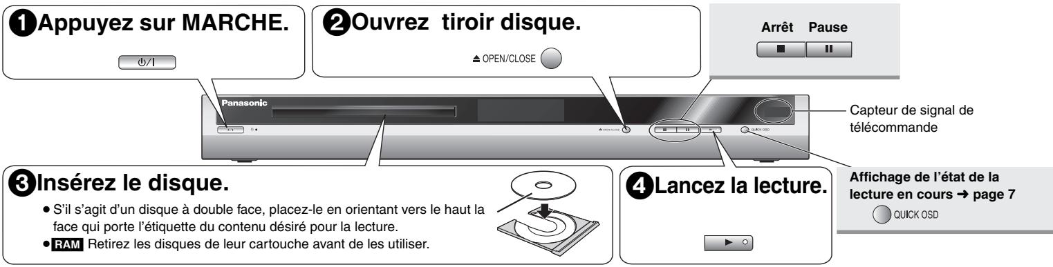 ①Appuyez sur MARCHE. ②Ouvrez tiroir disque. Panasonic ▲ OPEN/CLOSE Arrêt Pause Capteur de signal de télécommande ③Insérez le disque. • S'il s'agit d'un disque à double face, placez-le en orientant vers le haut la face qui porte l'étiquette du contenu désiré pour la lecture. • RAM Retirez les disques de leur cartouche avant de les utiliser. ④Lancez la lecture. Affichage de l'état de la lecture en cours → page 7 QUICK OSD