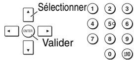 Sélectionner ① ② ③ ④ ⑤ ⑥ ⑦ ⑧ ⑨ Valider 0 ⑩