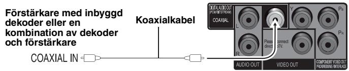 Förstärkare med inbyggd dekoder eller en kombination av dekoder och förstärkare COAXIAL IN Koaxialkabel SELF-LABOUT (PINSTRUM) COAXIAL L Please direct connect DTV. R Pn AUDIO OUT VIDEO OUT COMPONENT VIDEO OUT PRODUCING ITEMS