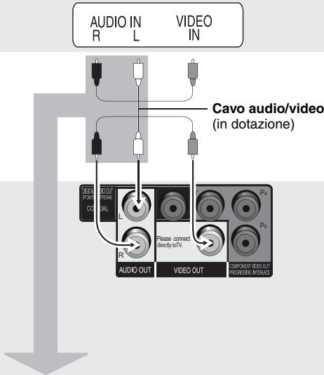 PANASONIC DVD-S29EG - PASSO 1 Collegamento al televisore - 1