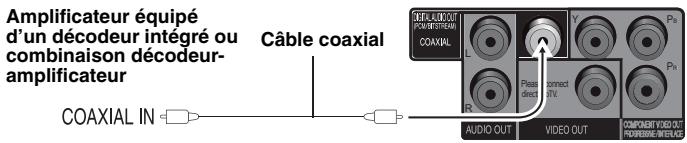Amplificateur équipé d'un décodeur intégré ou combinaison décodeur-amplificateur Câble coaxial COAXIAL IN AUDIO OUT VIDEO OUT COMPONENT VIDEO OUT PRODUCING VIDEO OUT