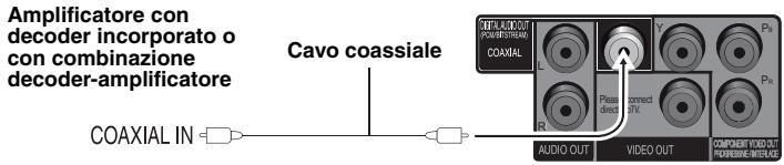 Amplificatore con decoder incorporato o con combinazione decoder-amplificatore Cavo coassiale COAXIAL IN L Y Pk Please direct connect DTV R Pk AUDIO OUT VIDEO OUT COMPONENT VIDEO OUT PROFESSIONE MULTIDUCT