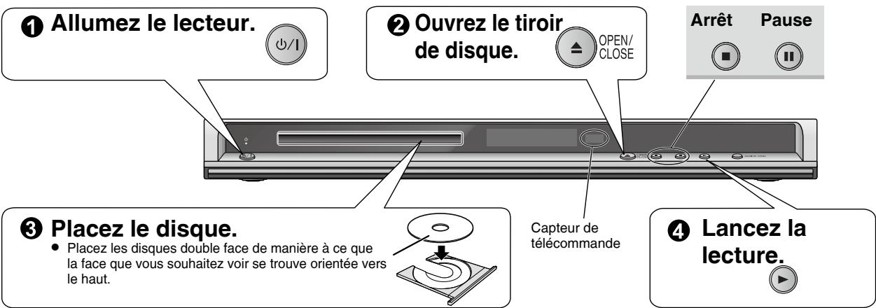 PANASONIC DVD-S325 - Lecture facile - 1