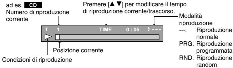 PANASONIC DVD-S325 - Funzionalità utili - 1