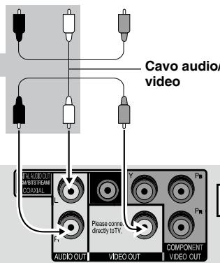 PANASONIC DVD-S325 - Televisore - 4