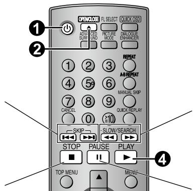 PANASONIC DVD-S325 - Arret - 1