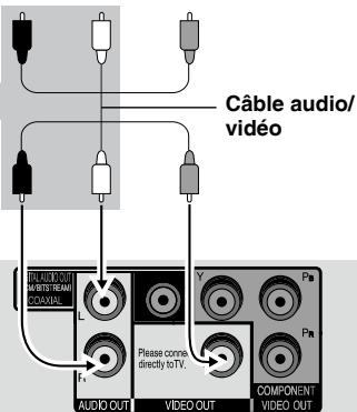 PANASONIC DVD-S325 - ÉTAPE 1 Raccordement à un téléviseur - 1