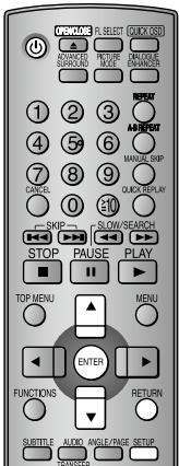 PANASONIC DVD-S325 - SCHRITT 3 Einrichtung des Geräts - 1