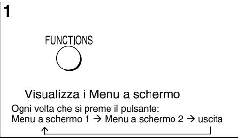 PANASONIC DVD-S325 - Utilizzo dei menu a schermo - 2