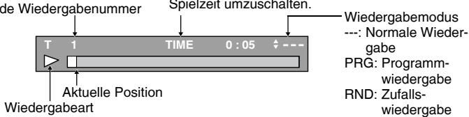PANASONIC DVD-S325 - (Schnelle Bildschirmanzeige) - 1