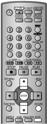 PANASONIC DVD-S325 - ÉTAPE 3 Installation du lecteur - 1