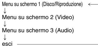 PANASONIC DVD-S33 - Uso dei menu su schermo - 2