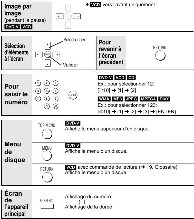 PANASONIC DVD-S33 - Remarque - 1