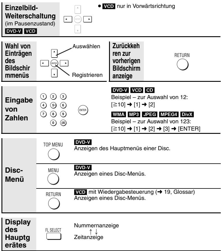 PANASONIC DVD-S33 - Hinweis - 1