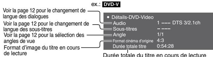PANASONIC DVD-S422 - Détails - 1