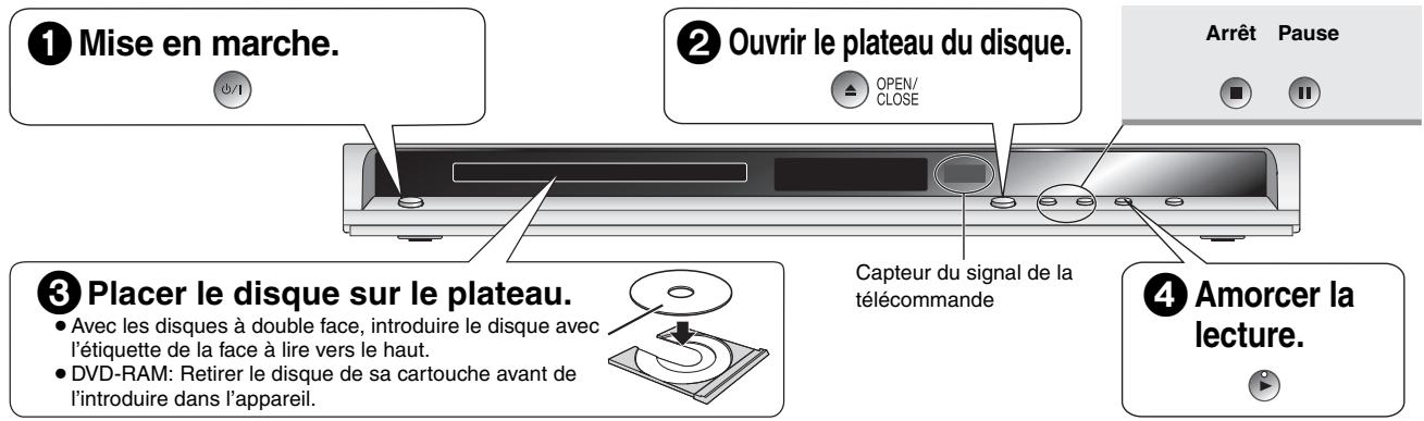 PANASONIC DVD-S422 - Lecture de base - 1