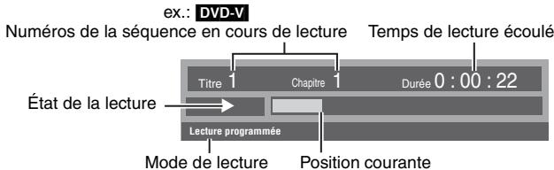 PANASONIC DVD-S422 - Infos generales - 1