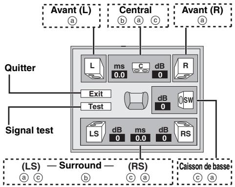 PANASONIC DVD-S49 - Modification du réglage des enceintes pour qu'il convienne à vos enceintes - 1