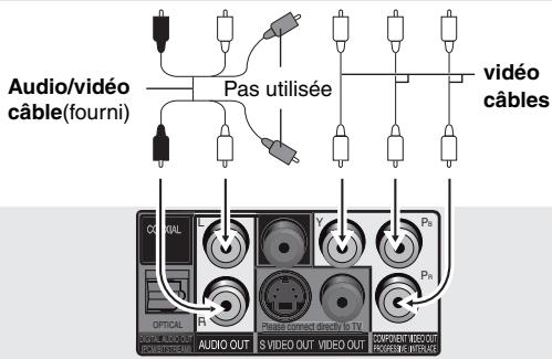 PANASONIC DVD-S49 - Équipe d'une borne COMPONENT VIDEO IN - 2