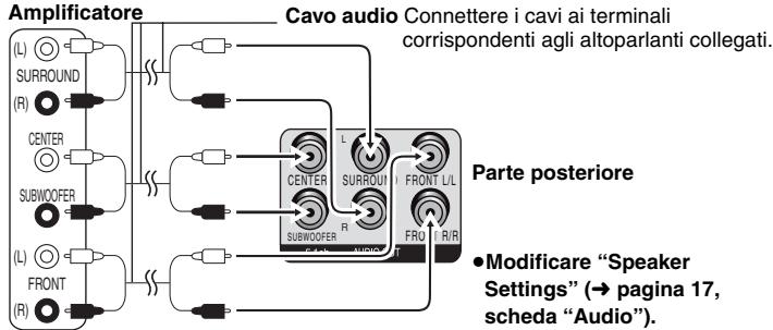 PANASONIC DVD-S49 - CON AUDIO IN 5.1ch - 1