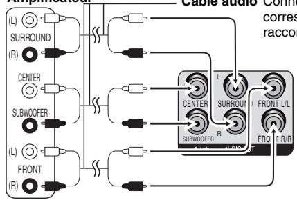 PANASONIC DVD-S49 - EQUIPE D'UNE BORNE AUDIO IN 5.1ch - 1