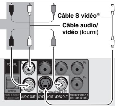 PANASONIC DVD-S49 - Équipe d'une borne COMPONENT VIDEO IN - 1