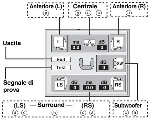PANASONIC DVD-S49 - Modifica delle impostazioni degli altoparlanti in base alle proprie esigenze - 1