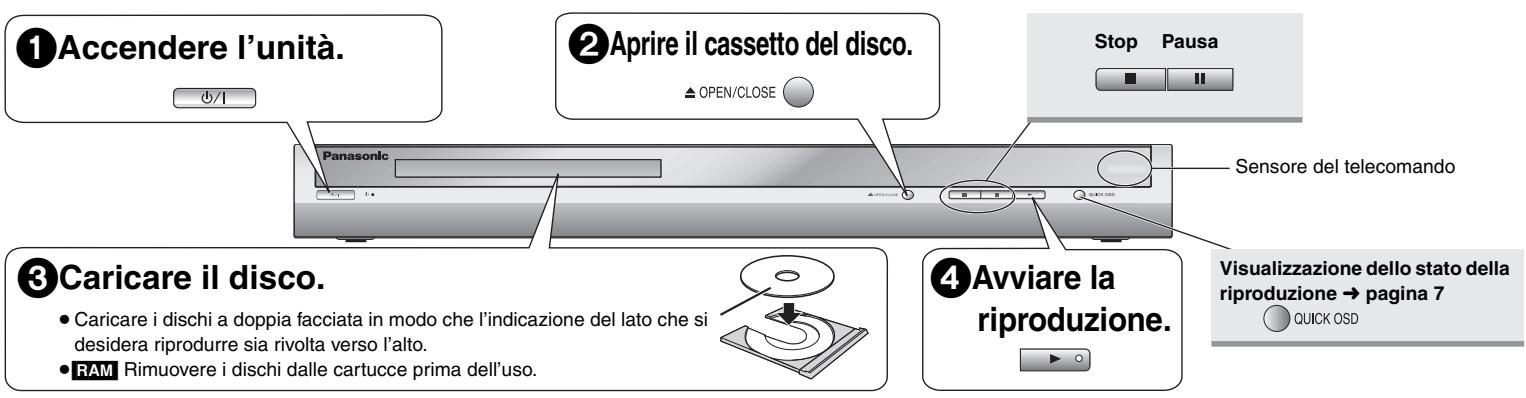 PANASONIC DVD-S49EG - Riproduzione semplice - 1