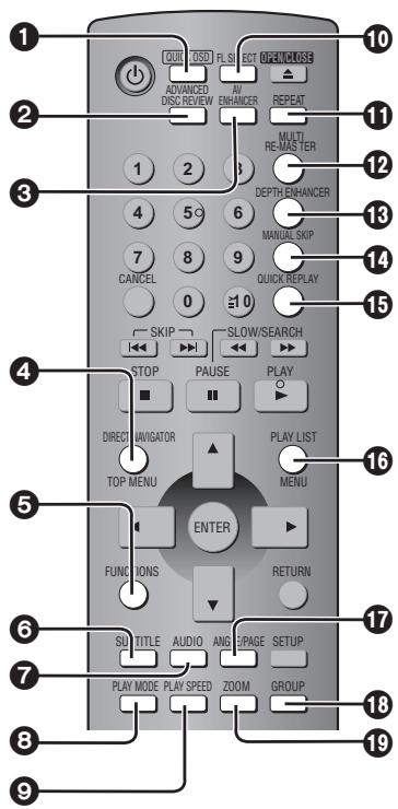 PANASONIC DVD-S49EG - Verzeichnis der Hauptfunktionen Indice delle caratteristiche principali Récapitulatif des fonctions principales - 1