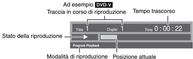 PANASONIC DVD-S49EG - Funzioni rapide - 2