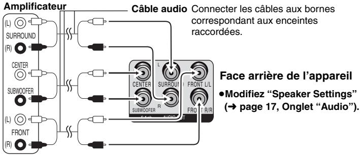 PANASONIC DVD-S49EG - EQUIPE D'UNE BORNE AUDIO IN 5.1ch - 1