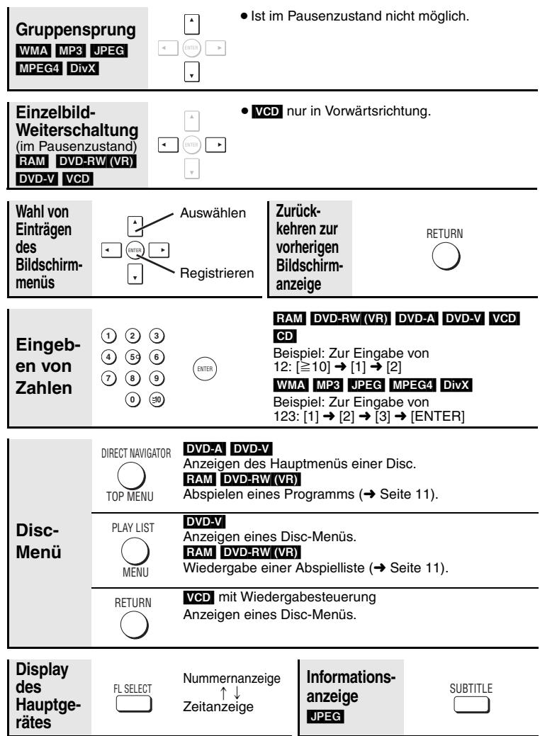 PANASONIC DVD-S49EG - Bereitschafts-/Einschaltanzeige ( - 1