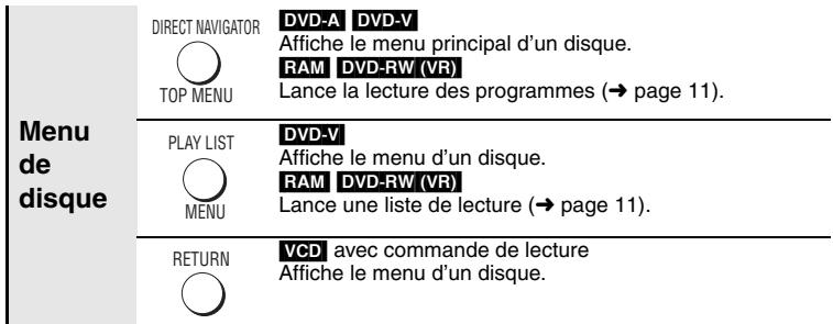 PANASONIC DVD-S49EG - Témoin attente/marche (O) - 5