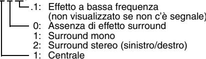 PANASONIC DVD-S49EG - Modifica della traccia audio - 1