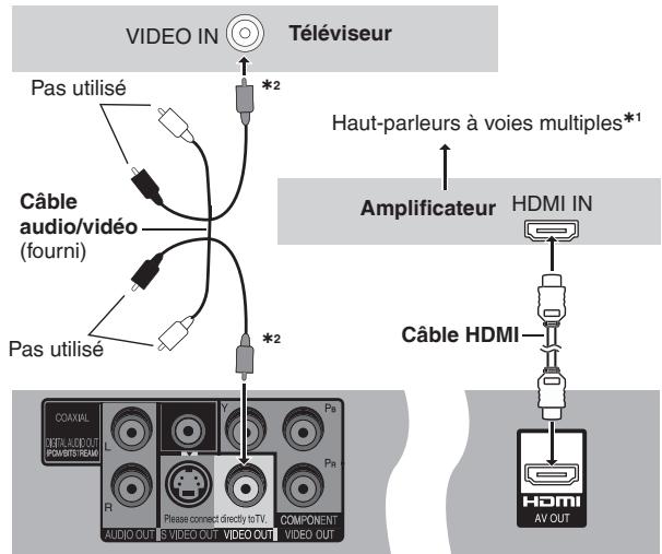 Téléviseur *2 Pas utilisé Câble audio/vidéo (fourni) Pas utilisé *2 Haut-parleurs à voies multiples*1 Amplificateur HDMI IN Câble HDMI HDMI AV OUT AUDIO OUT SVIDEO OUT VIDEO OUT PA Pr R Please connect directly to TV. COMPONENT VIDEO OUT