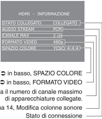 PANASONIC DVD-S54 - Nota - 1