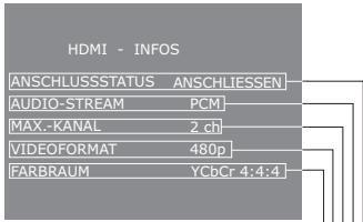PANASONIC DVD-S54 - Hinweis - 1