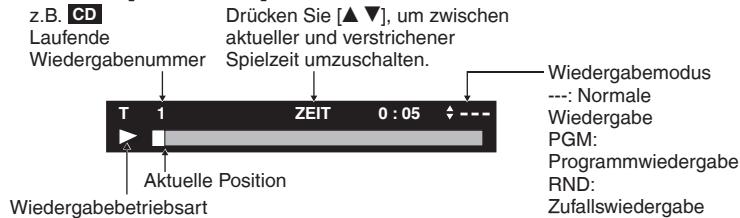 PANASONIC DVD-S54 - Anzeigen der aktuellen Wiedergabebetriebsart (Schnelle Bildschirmanzeige) - 1