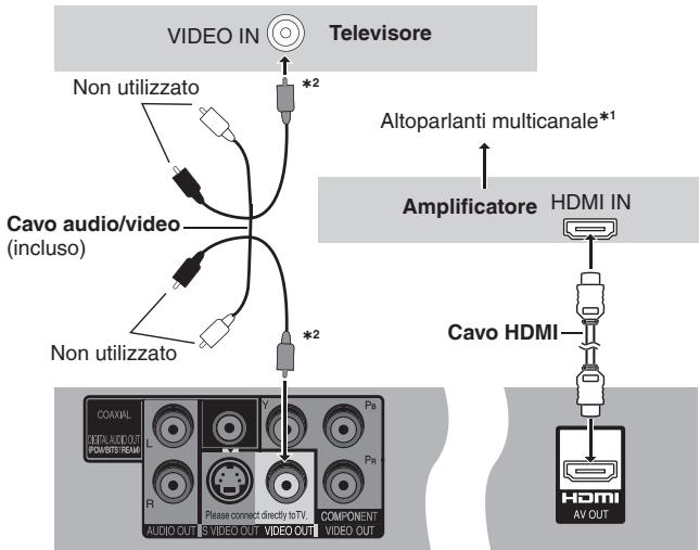 PANASONIC DVD-S54 - Con amplificatore compatibile HDMI - 1