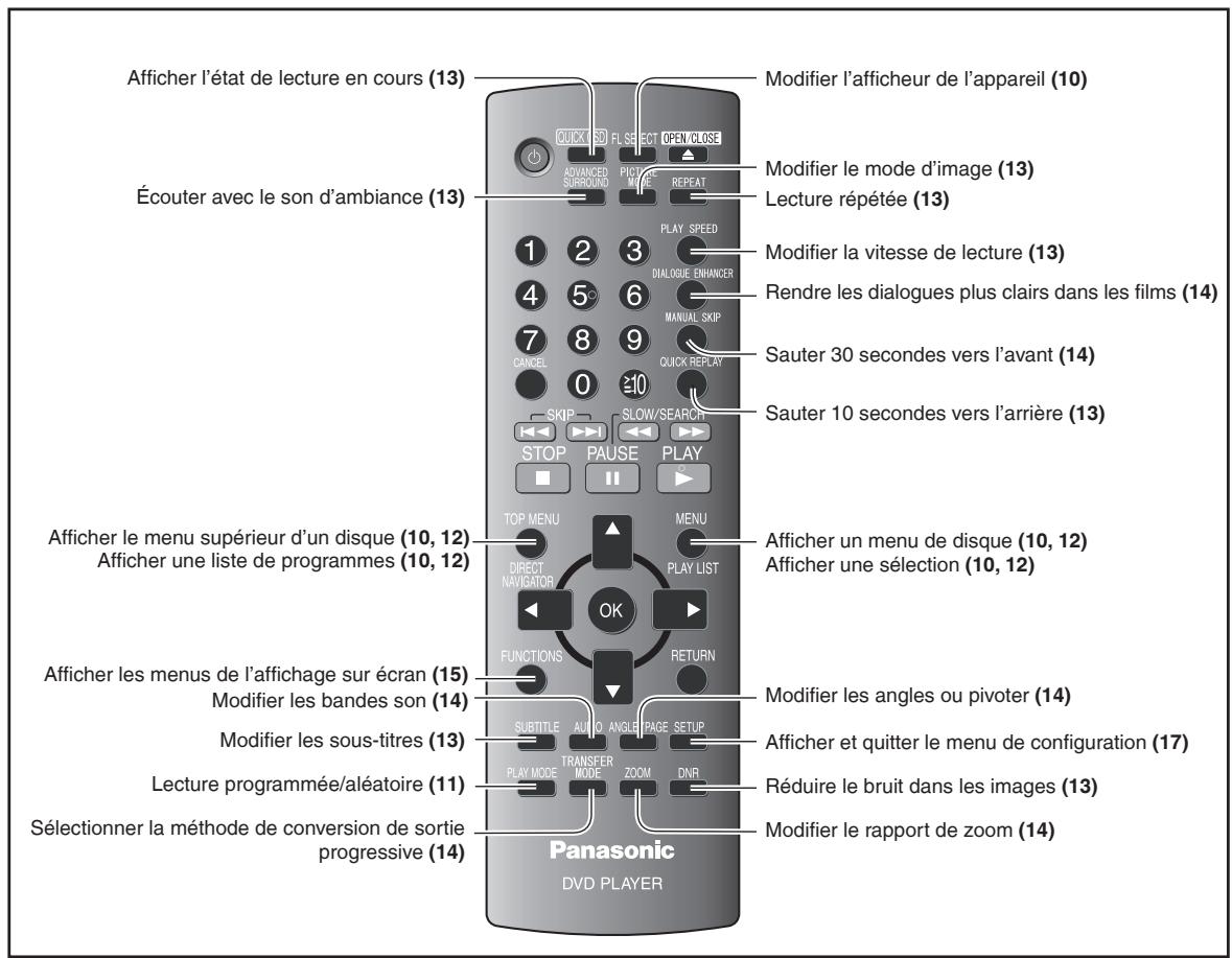 Afficher l'état de lecture en cours (13) Écouter avec le son d'ambiance (13) Panasonic DVD PLAYER QUICK 50 FL SELECT OPEN/CLOSE ADVANCED SURROUND PICTURE ME REPEAT 1 2 3 PLAY SPEED 1 2 3 PICK PLAY SPEED 4 5 6 MANUAL SKIP 7 8 9 CANCE 0 10 SOUT PAUSE PLAY STOP SKIP SLOW/SEARCH OFFICHER LE MENU SUPERieur d'un disque (10, 12) Afficher une liste de programmes (10, 12) OK FUNCTIONS MENU DIRECT NAVIGATOR PLAY LIST RETURN OFFICHER LES MENUS DE L'AFFICHAGE SUR ÉCRAN (15) Modifier les bandes son (14) SUBTITLE AUDIO ANGLE PAGE SETUP MODIFIER LES ANGLES OU PIVOTER (14) MODIFIER LES SOUS-TITRES (13) Lecture programmée/aléatoire (11) TRANSFER MODE ZOOM DNR RÉDUIRE LE BRUIT DANS LES IMAGES (13) Sélectionner la méthode DE CONVERSION DE SORTIE PROGRESSIVE (14) MODIFIER LE RAPPORT DE ZOOM (14) Revul de la Mode d'image (13) Lecture répétée (13) Rendre les dialogues plus clairs dans les films (14) Sauter 30 secondes vers l'avant (14) Sauter 10 secondes vers l'arrière (13) Modifier la vitesse de lecture (13) Lecture répéte (13) Modifier un menu de disque (10, 12) Afficher une sélection (10, 12)