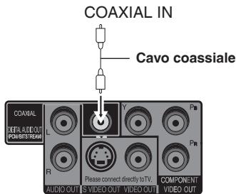COAXIAL IN Cavo coassiale COAXIAL REFER AUDIO/OUT PANOT/RUM/STREAM Y Pa R AUDIO OUT S VIDEO OUT VIDEO OUT COMPONENT VIDEO OUT