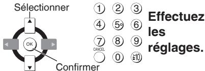 Sélectionner OK Confirmer 1 2 3 4 5 6 7 8 9 CANCEL 0 ①0 Effectuez les réglages.