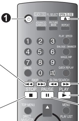 QUICK LOSS FL SELECT OPEN CLOSE ADVANCED SURROUND PICTURE WORK REPEAT PLAY SPEED DIALOGUE ENHANCER MANUAL SKIP 7 8 9 CANCEL 0 ≥10 QUICK REPLAY SKIP SLOW/SEARCH STOP PAUSE PLAY TOP MENU MENU DIRECT NAVATOR PLAY LIST