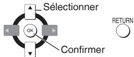Sélectionner OK Confirmer RETURN
