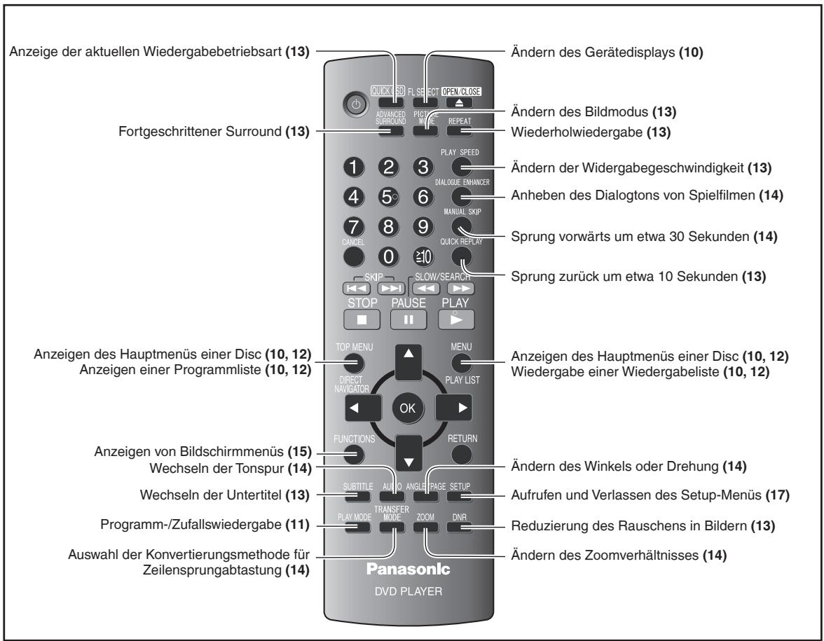 PANASONIC DVD-S54 - Digitale Audioausgabe: - 1