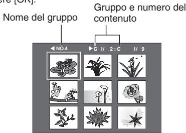 Gruppo e numero del contenuto Nome del gruppo NO.4 G 1/ 2: C 1/ 9