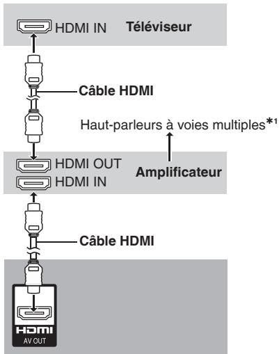 PANASONIC DVD-S54 - Avec un téléviseur et un amplificateur compatible HDMI - 1