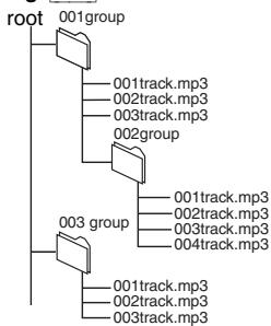 PANASONIC DVD-S97 - Selecting from the list - 2